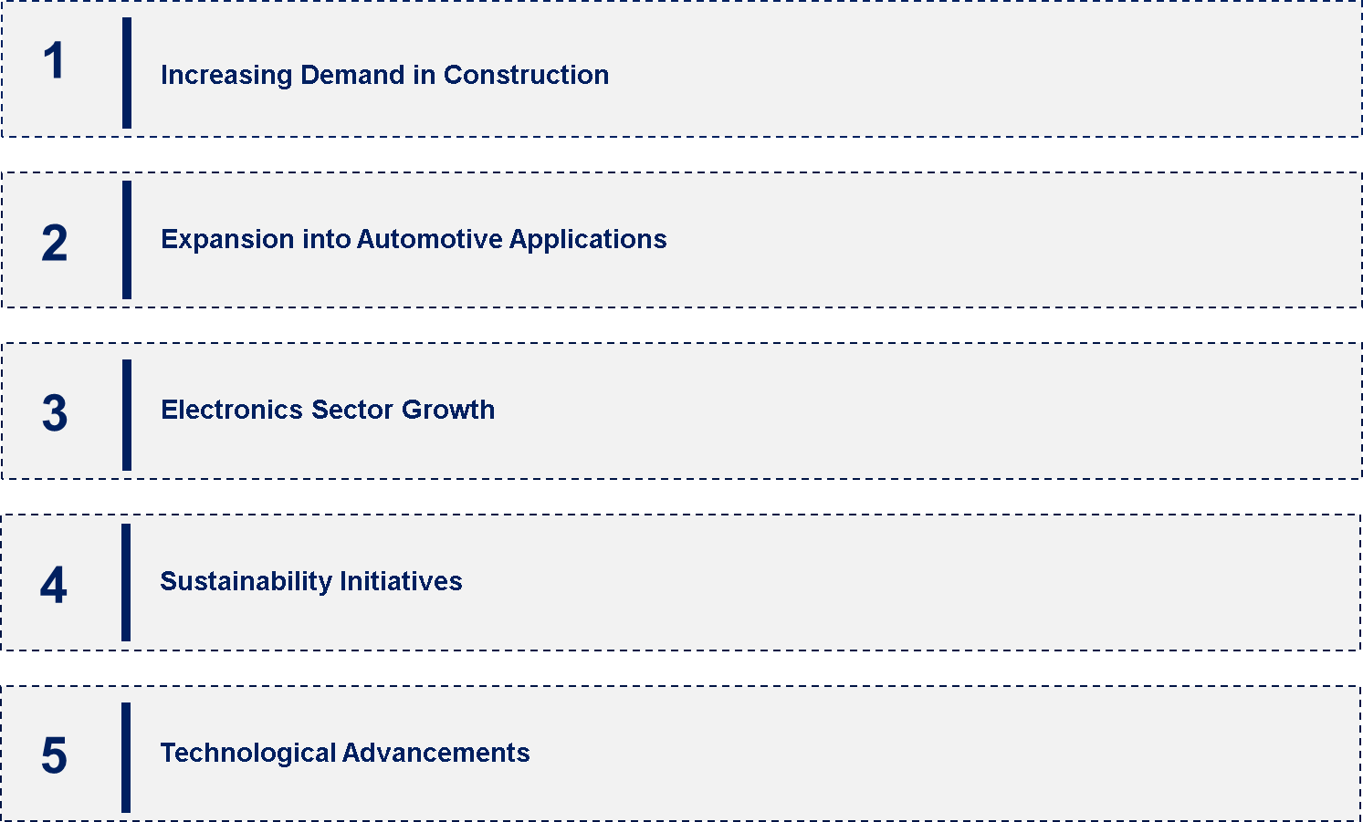 Southeast Asian Phenolic Resin Market Emerging Trend